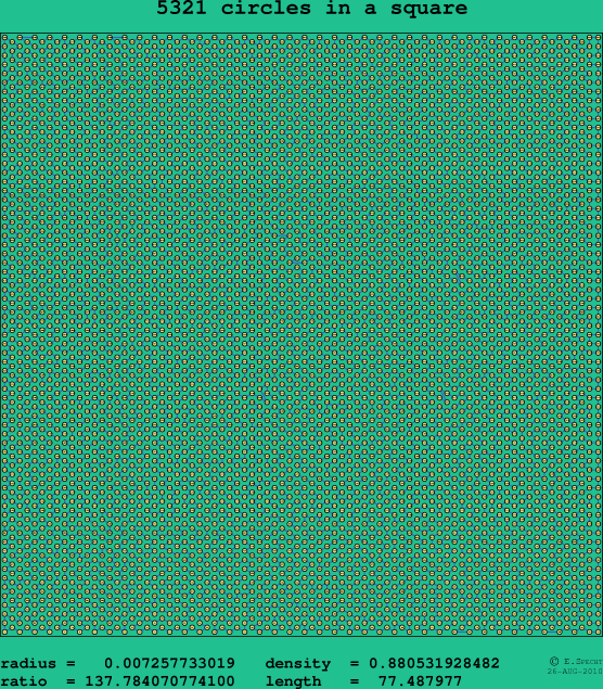 5321 circles in a square