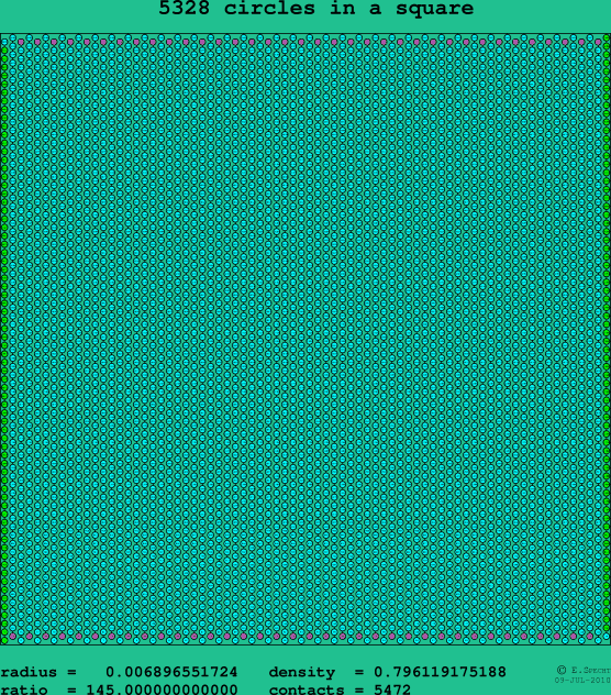 5328 circles in a square