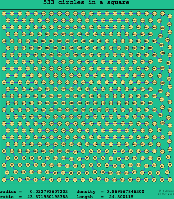 533 circles in a square