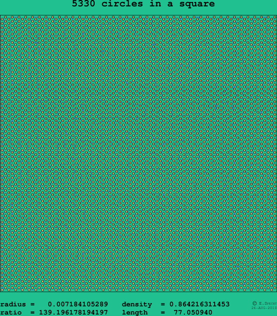 5330 circles in a square