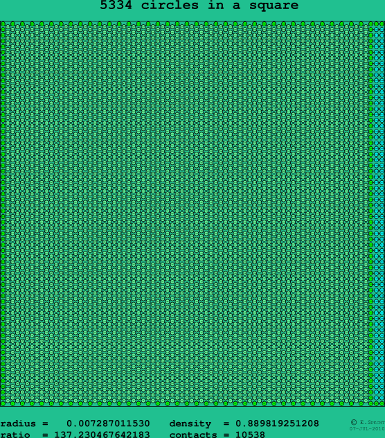 5334 circles in a square