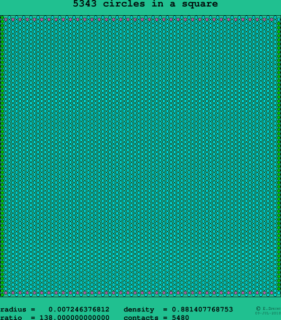 5343 circles in a square