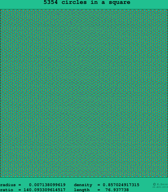 5354 circles in a square