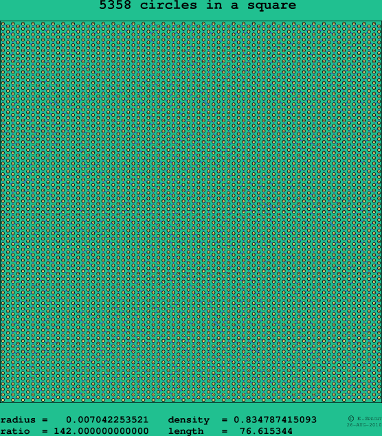 5358 circles in a square
