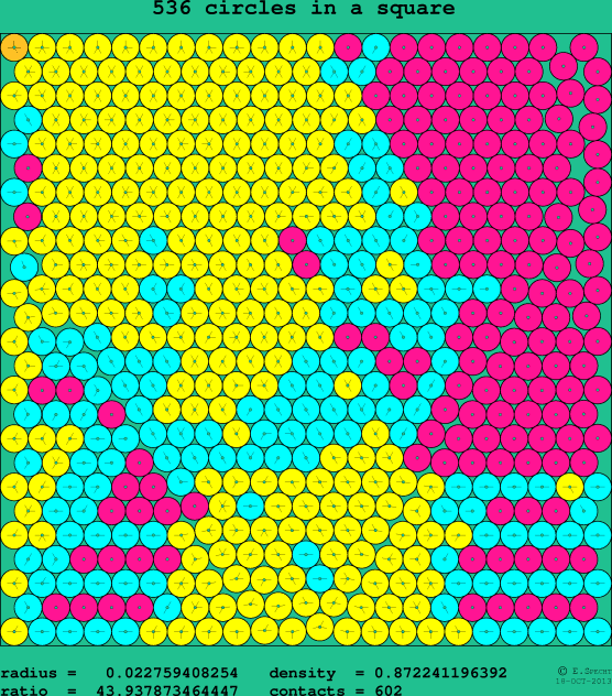 536 circles in a square
