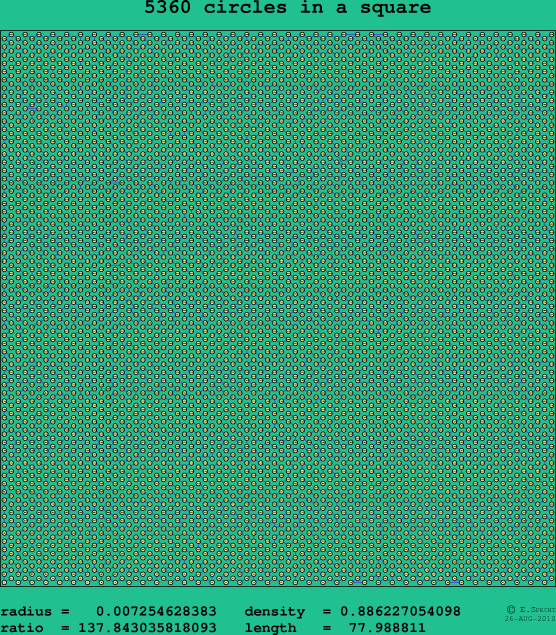 5360 circles in a square