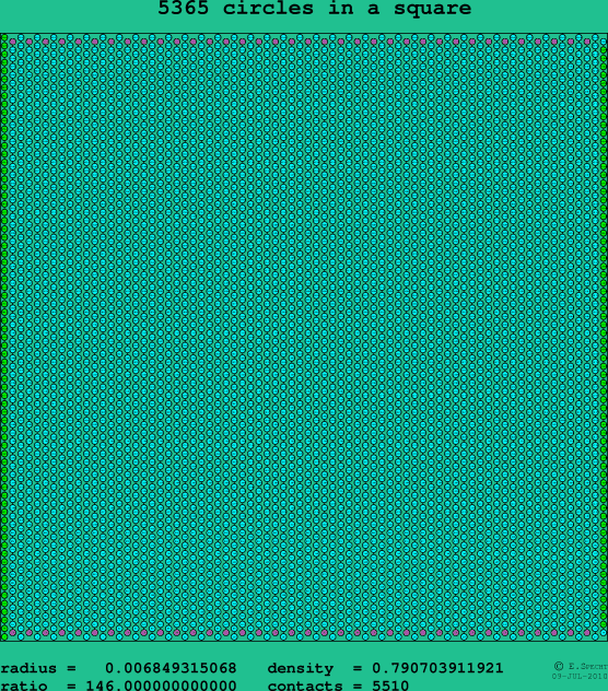 5365 circles in a square