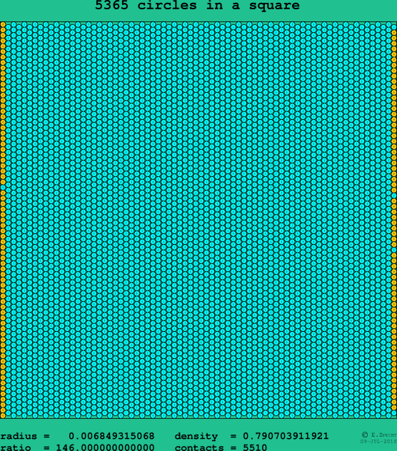 5365 circles in a square