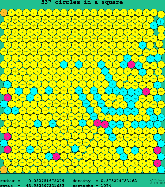 537 circles in a square