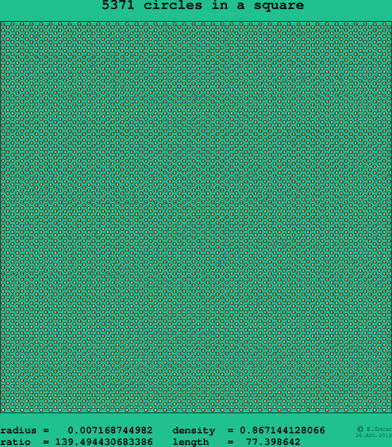 5371 circles in a square