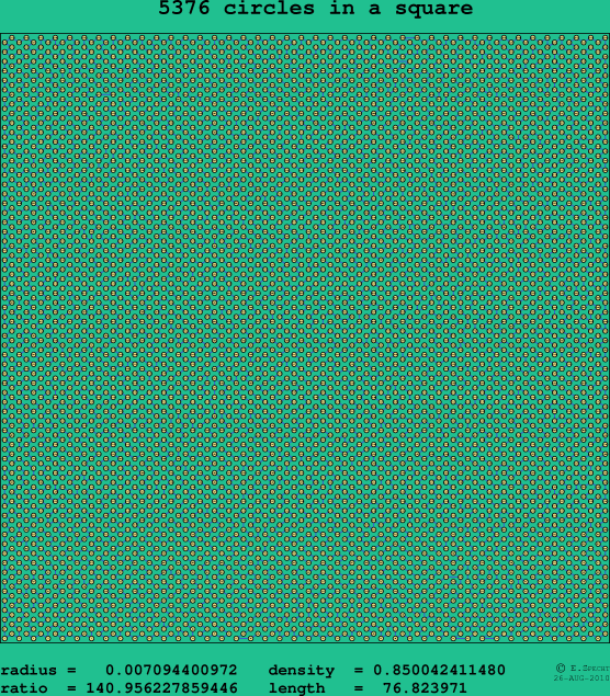 5376 circles in a square