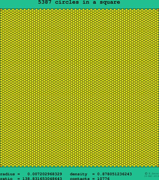 5387 circles in a square
