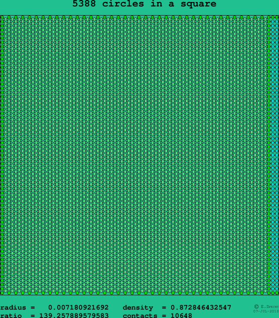 5388 circles in a square