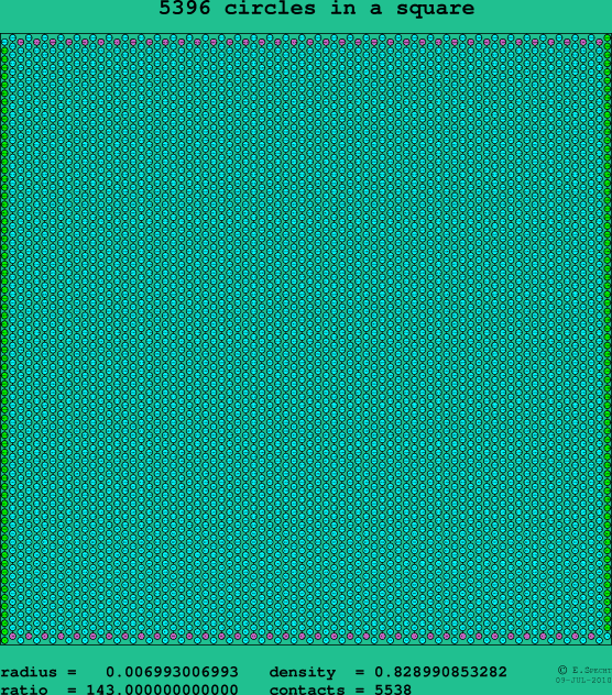 5396 circles in a square