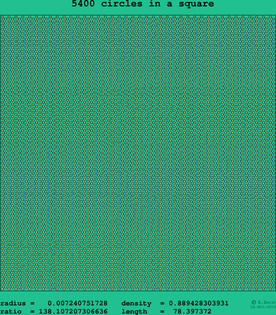 5400 circles in a square