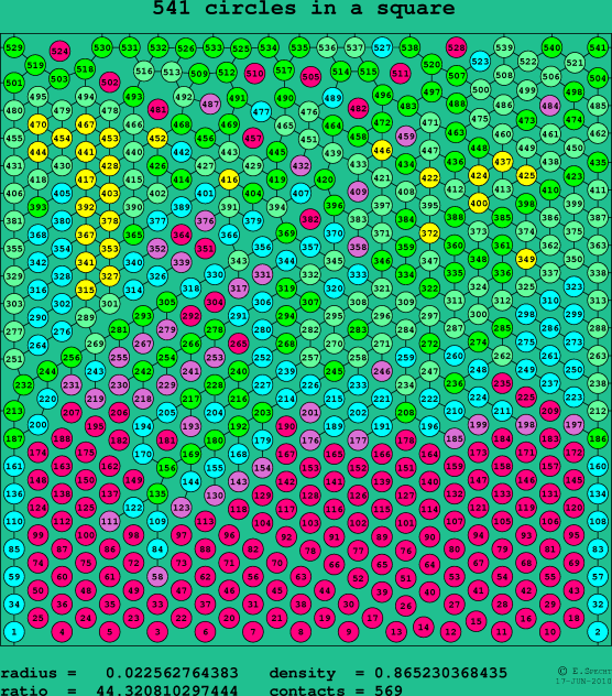 541 circles in a square