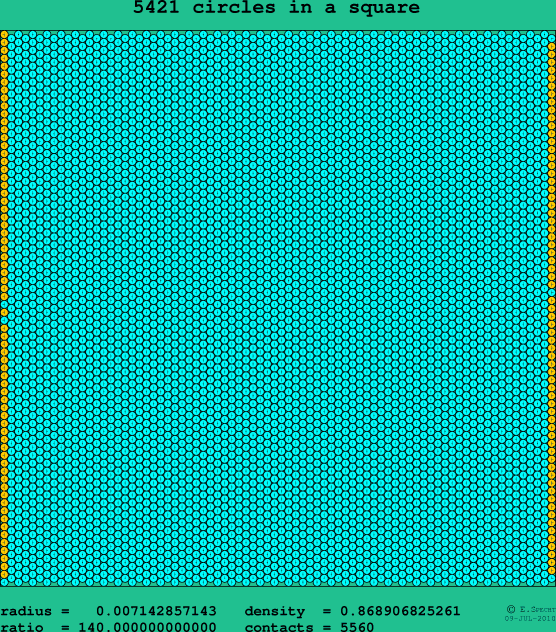 5421 circles in a square