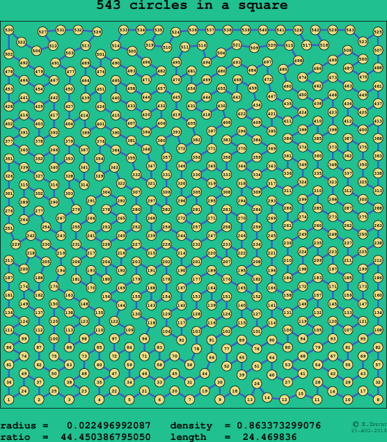 543 circles in a square