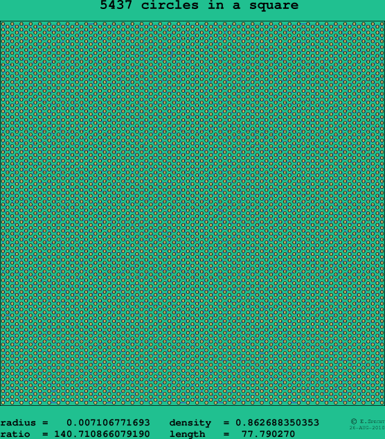 5437 circles in a square