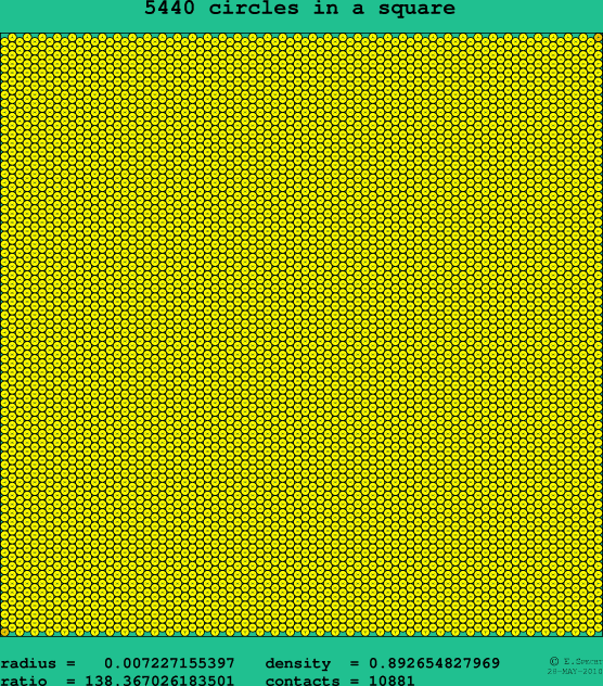 5440 circles in a square