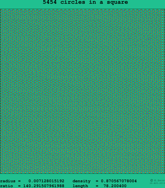 5454 circles in a square