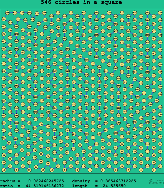 546 circles in a square