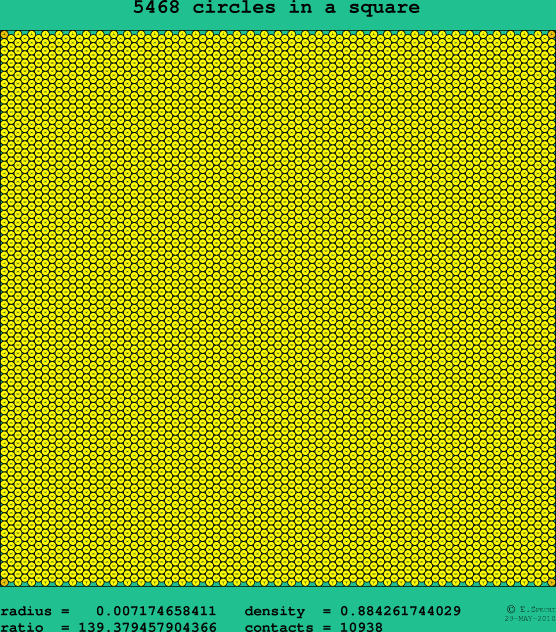 5468 circles in a square