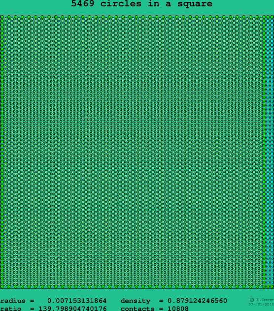 5469 circles in a square