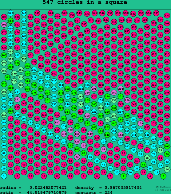 547 circles in a square