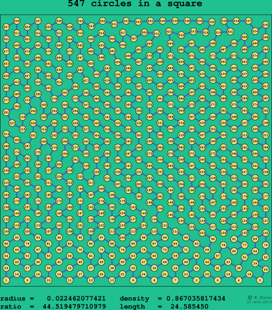 547 circles in a square