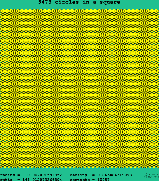 5478 circles in a square