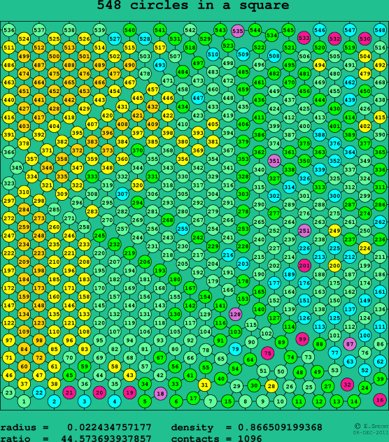 548 circles in a square