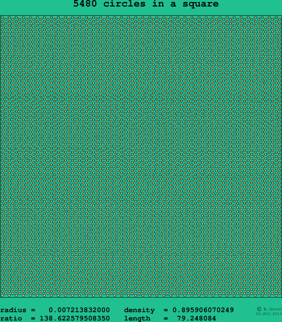 5480 circles in a square