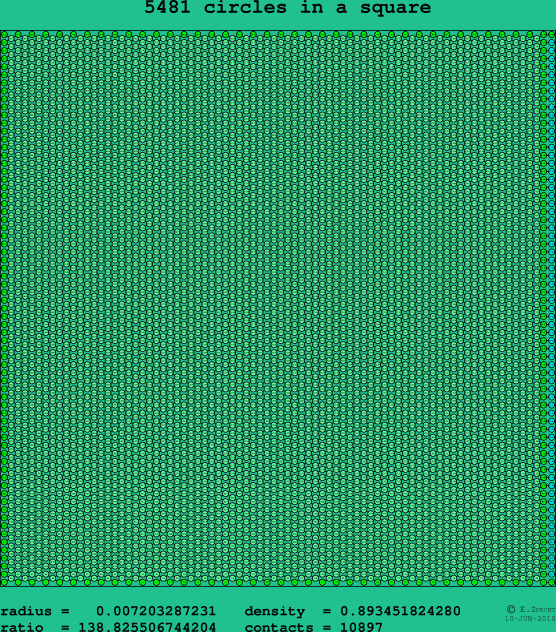 5481 circles in a square