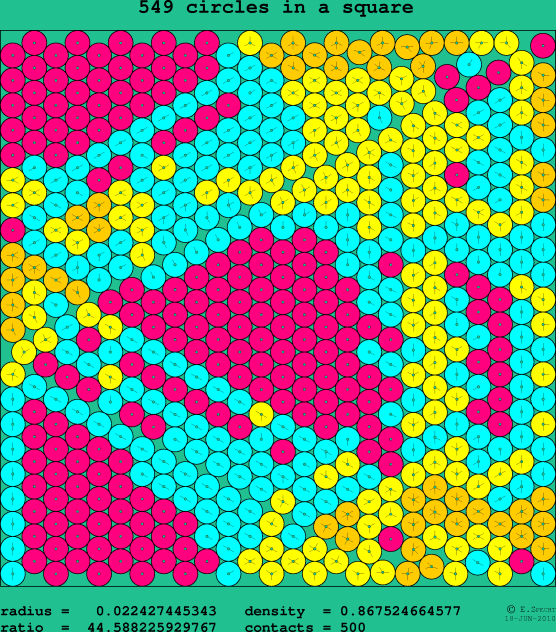 549 circles in a square