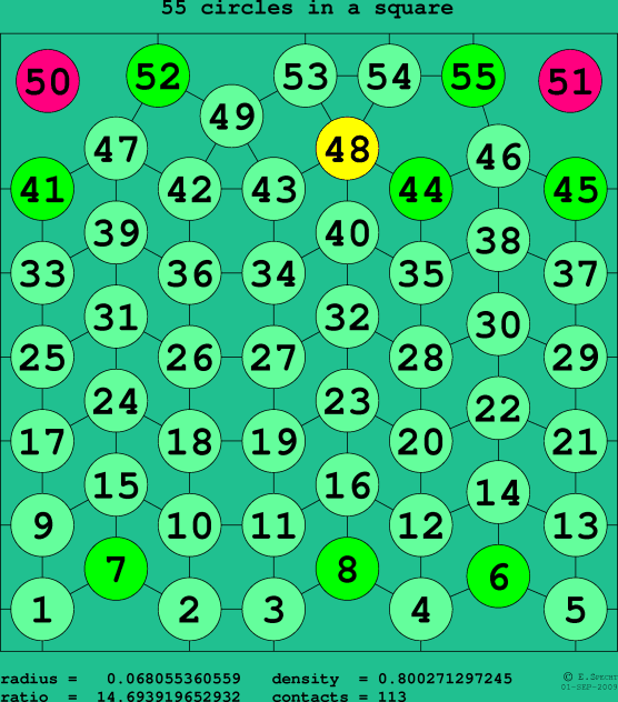 55 circles in a square