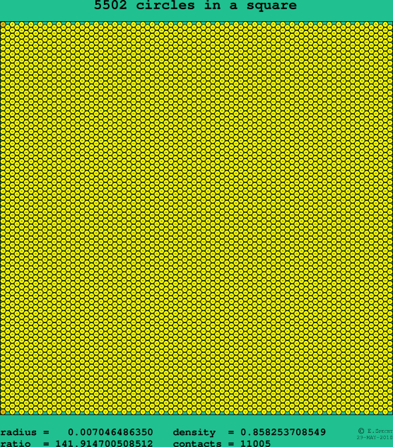 5502 circles in a square