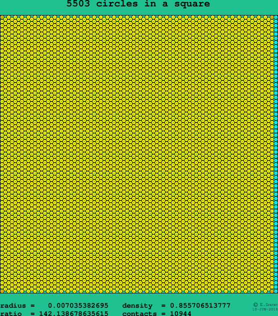 5503 circles in a square