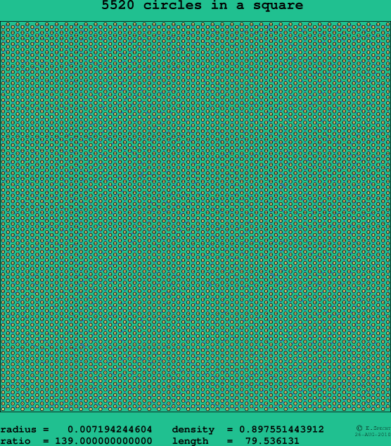 5520 circles in a square