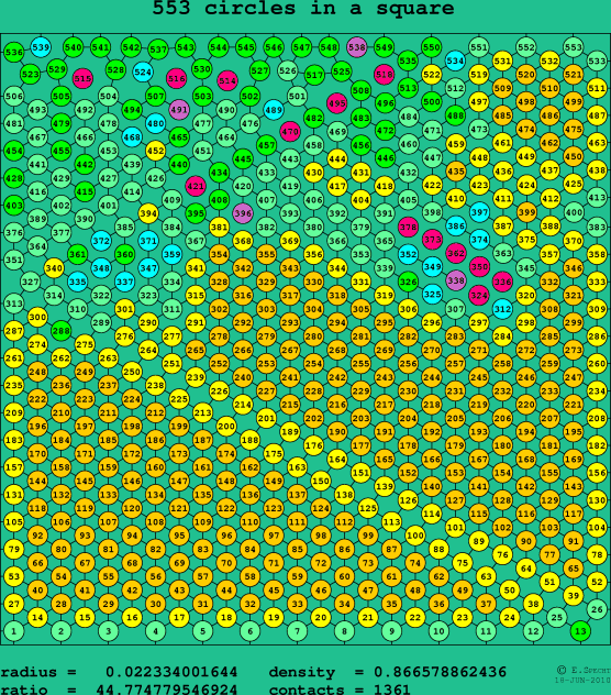 553 circles in a square