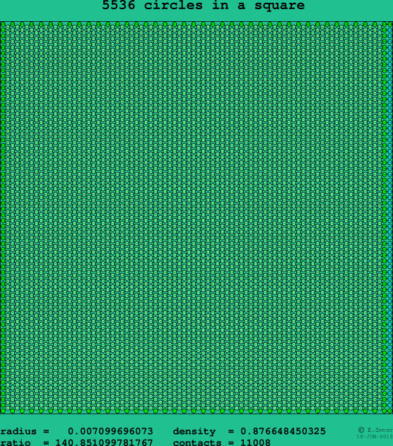 5536 circles in a square