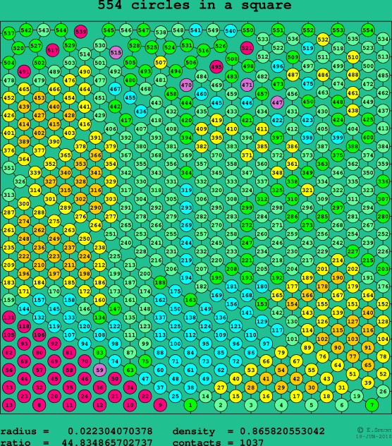 554 circles in a square