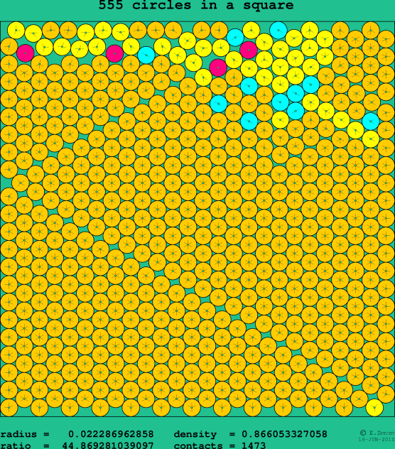 555 circles in a square