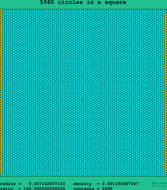 5560 circles in a square