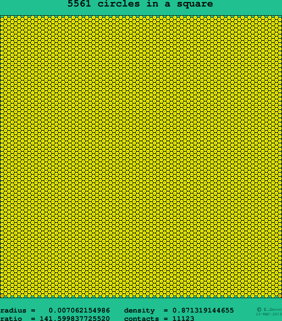 5561 circles in a square