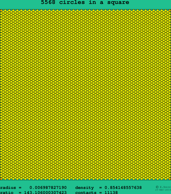 5568 circles in a square