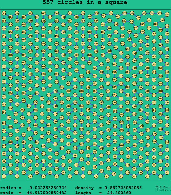 557 circles in a square