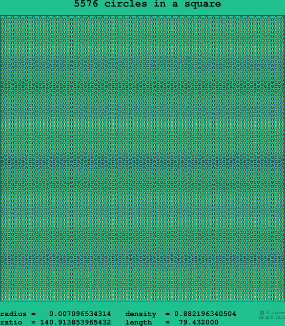 5576 circles in a square