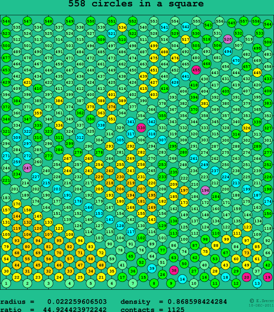558 circles in a square