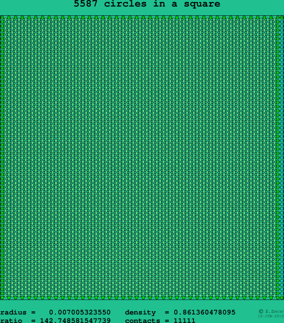 5587 circles in a square